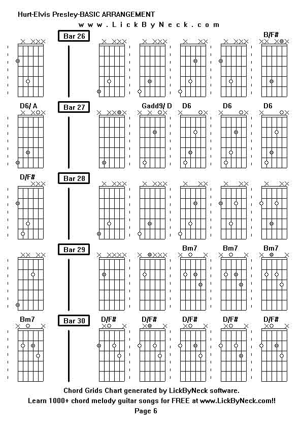 Chord Grids Chart of chord melody fingerstyle guitar song-Hurt-Elvis Presley-BASIC ARRANGEMENT,generated by LickByNeck software.